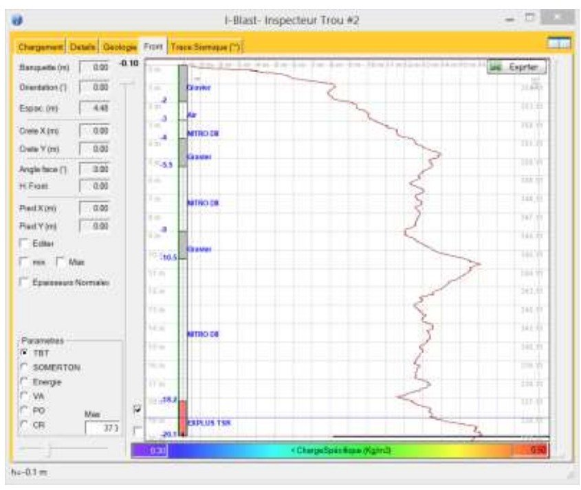 Profil de résistance à la compression le long du trou dans I-Blast